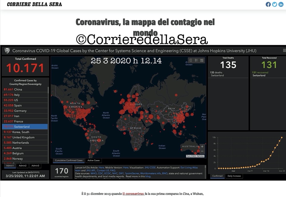 Coronavirus e non ho parole