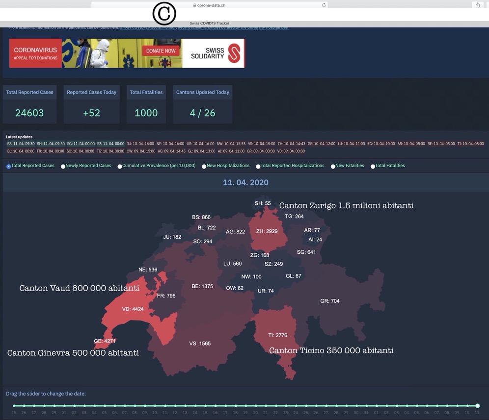 Cantoni latini sotto attacco