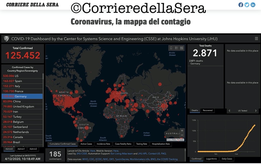 Brutale ma reale interrogativo